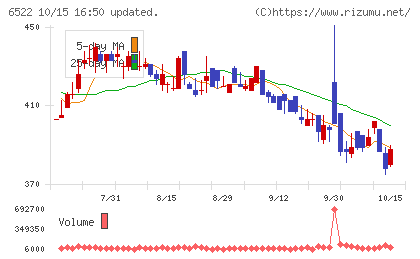 アスタリスクチャート