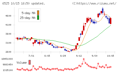 ＫＯＫＵＳＡＩ　ＥＬＥＣＴＲＩＣチャート