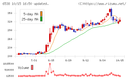ディスラプターズチャート