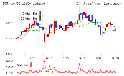 エスユーエスチャート