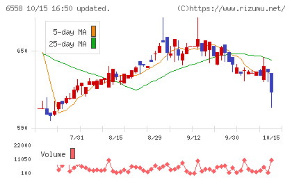 クックビズチャート