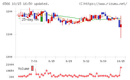要興業チャート