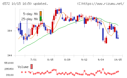 オープングループチャート