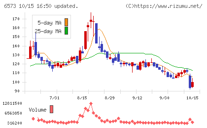 アジャイルメディア・ネットワークチャート