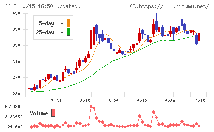 QDレーザチャート