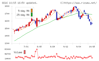 トレックス・セミコンダクターチャート