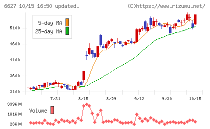 テラプローブチャート