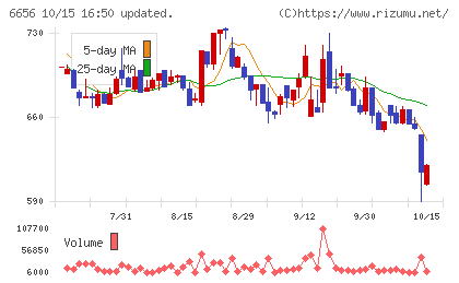 インスペックチャート