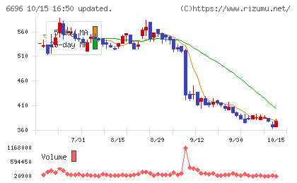 トラース・オン・プロダクトチャート