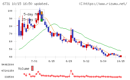 ピクセラチャート