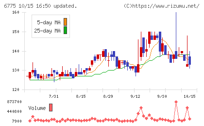 ＴＢグループチャート
