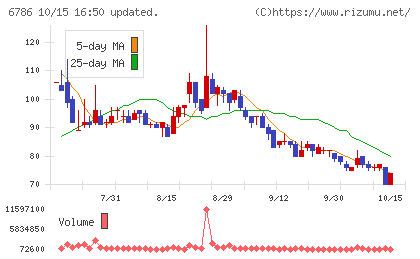 ＲＶＨチャート