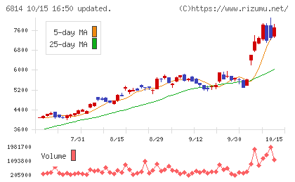 古野電気チャート