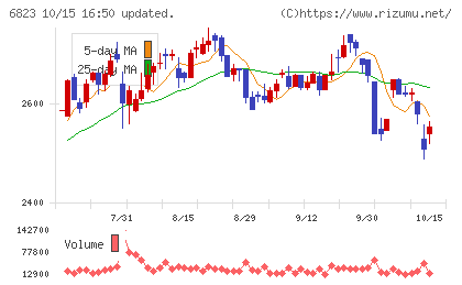 リオンチャート