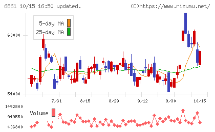 キーエンスチャート