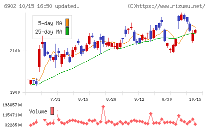 デンソーチャート