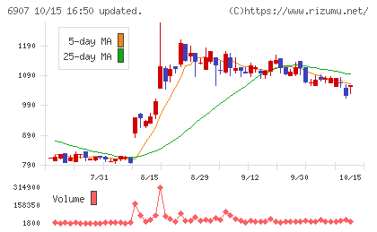 ジオマテックチャート