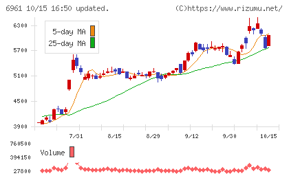 エンプラスチャート