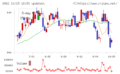 大真空チャート
