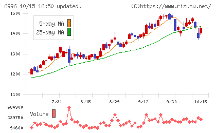 ニチコンチャート