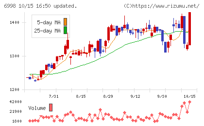 日本タングステンチャート