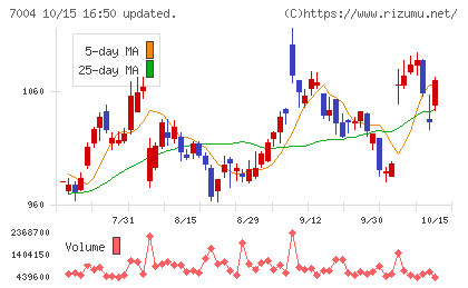 カナデビアチャート