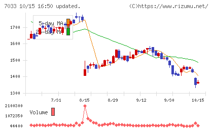 マネジメントソリューションズチャート