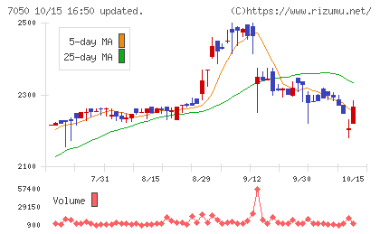 フロンティアインターナショナルチャート