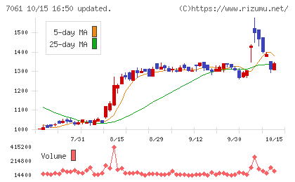 日本ホスピスホールディングスチャート