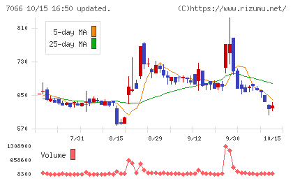 ピアズチャート