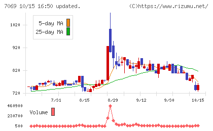 サイバー・バズチャート