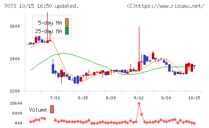 ジェイックチャート