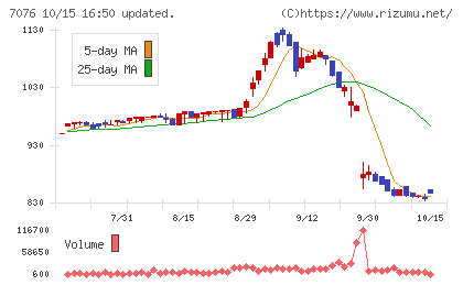 名南M&Aチャート
