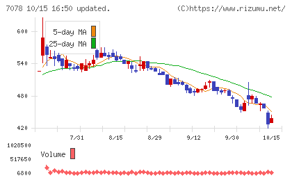 ＩＮＣＬＵＳＩＶＥ　Ｈｏｌｄｉｎｇｓチャート