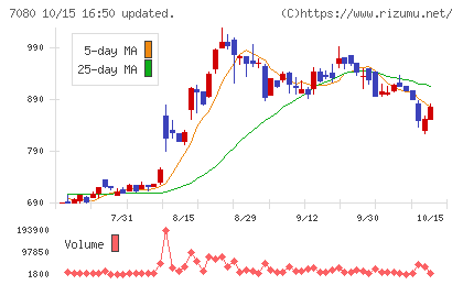 スポーツフィールドチャート