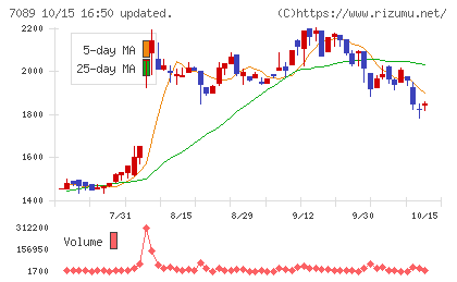 フォースタートアップスチャート