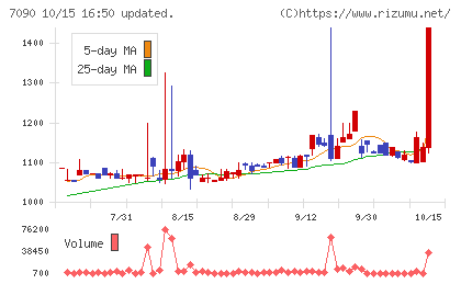 リグアチャート