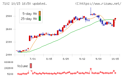 日本車輌製造チャート