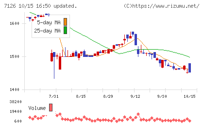 グローバルスタイルチャート