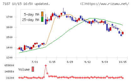 ジェイリースチャート