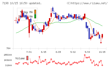 ＳＢＩアルヒチャート