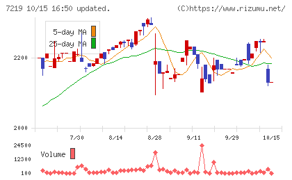 エッチ・ケー・エスチャート