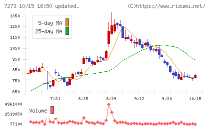 イクヨチャート