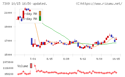シマノチャート