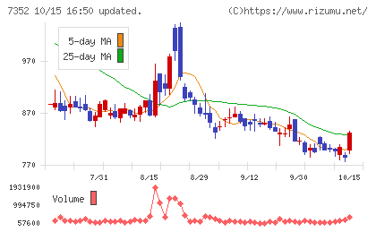 TWOSTONE&Sonsチャート