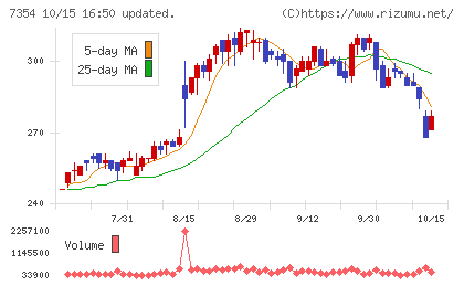 ダイレクトマーケティングミックスチャート