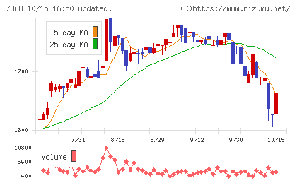 表示灯チャート