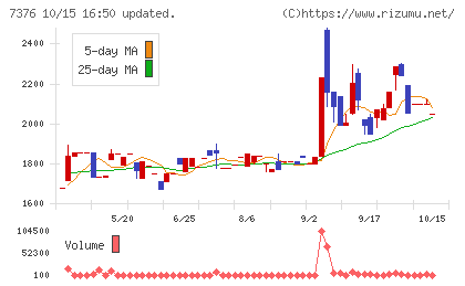 ＢＣＣチャート