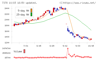 アシロチャート