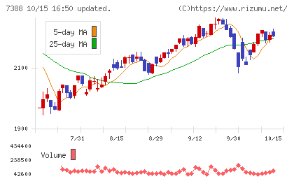 FPパートナーチャート